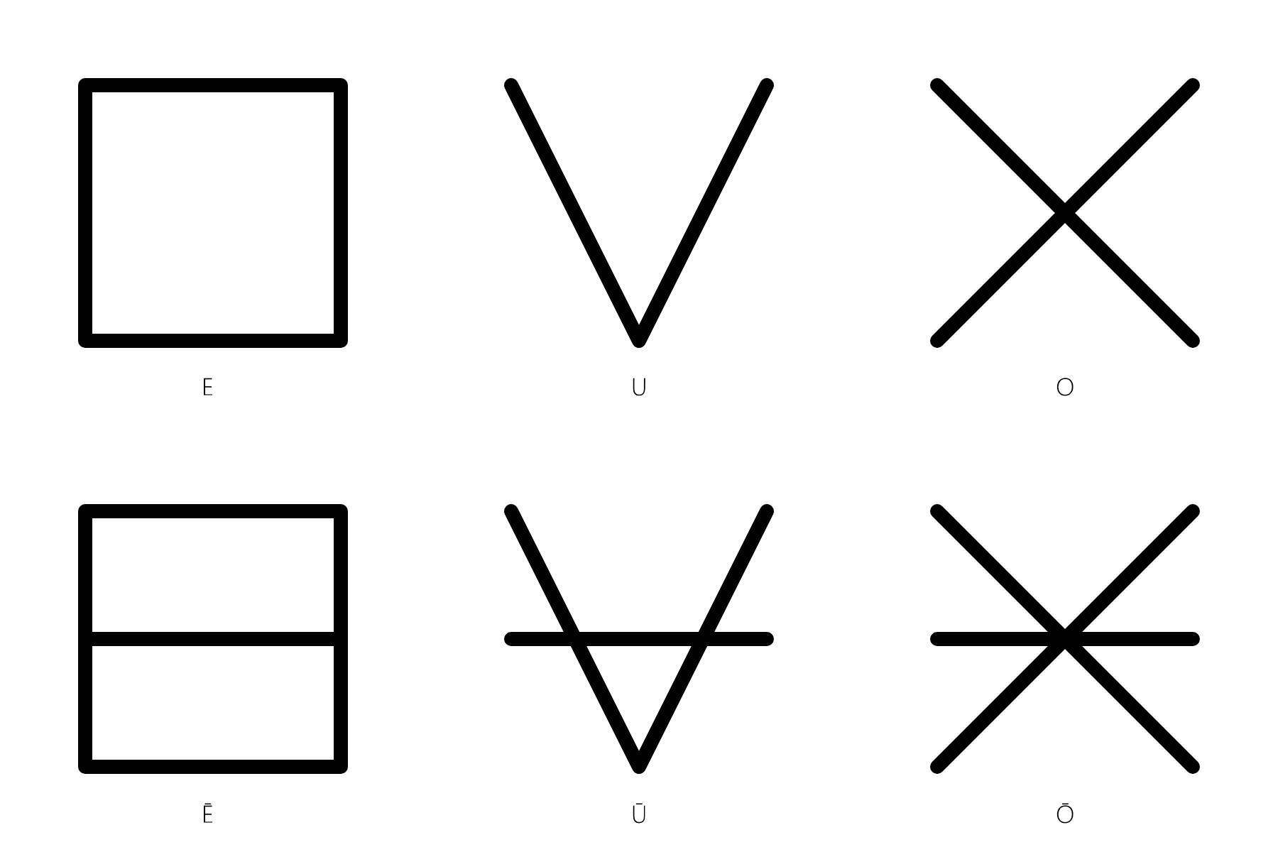 Hlupuplok vowels